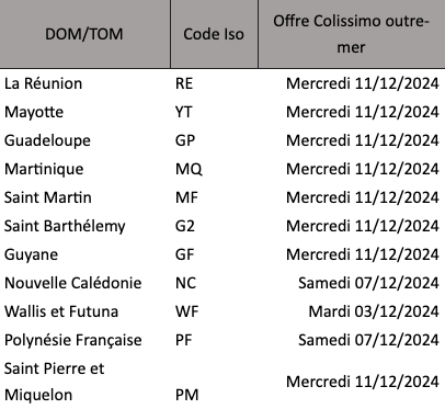 Délai Livraison DOM TOM